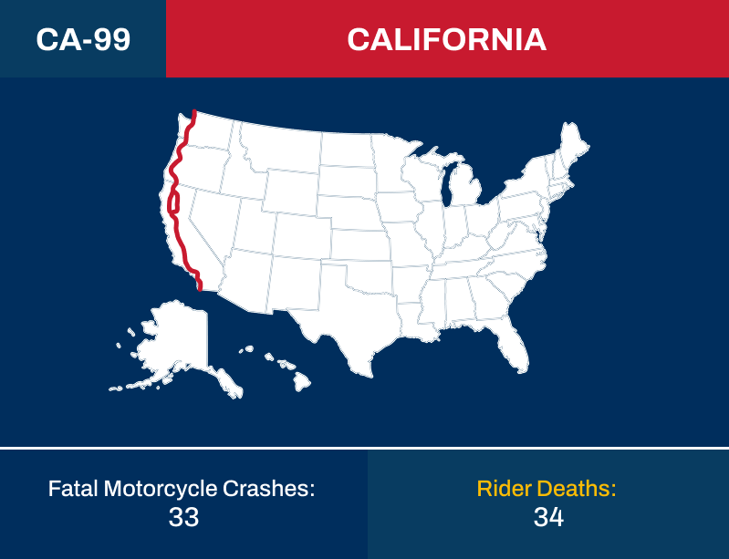 United States Highway