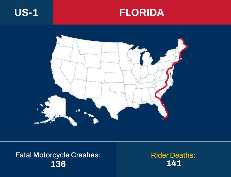 United States Highway