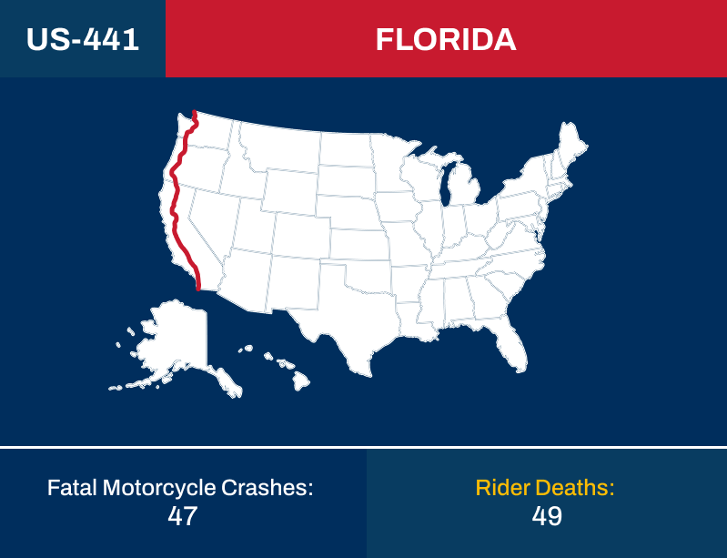 United States Highway
